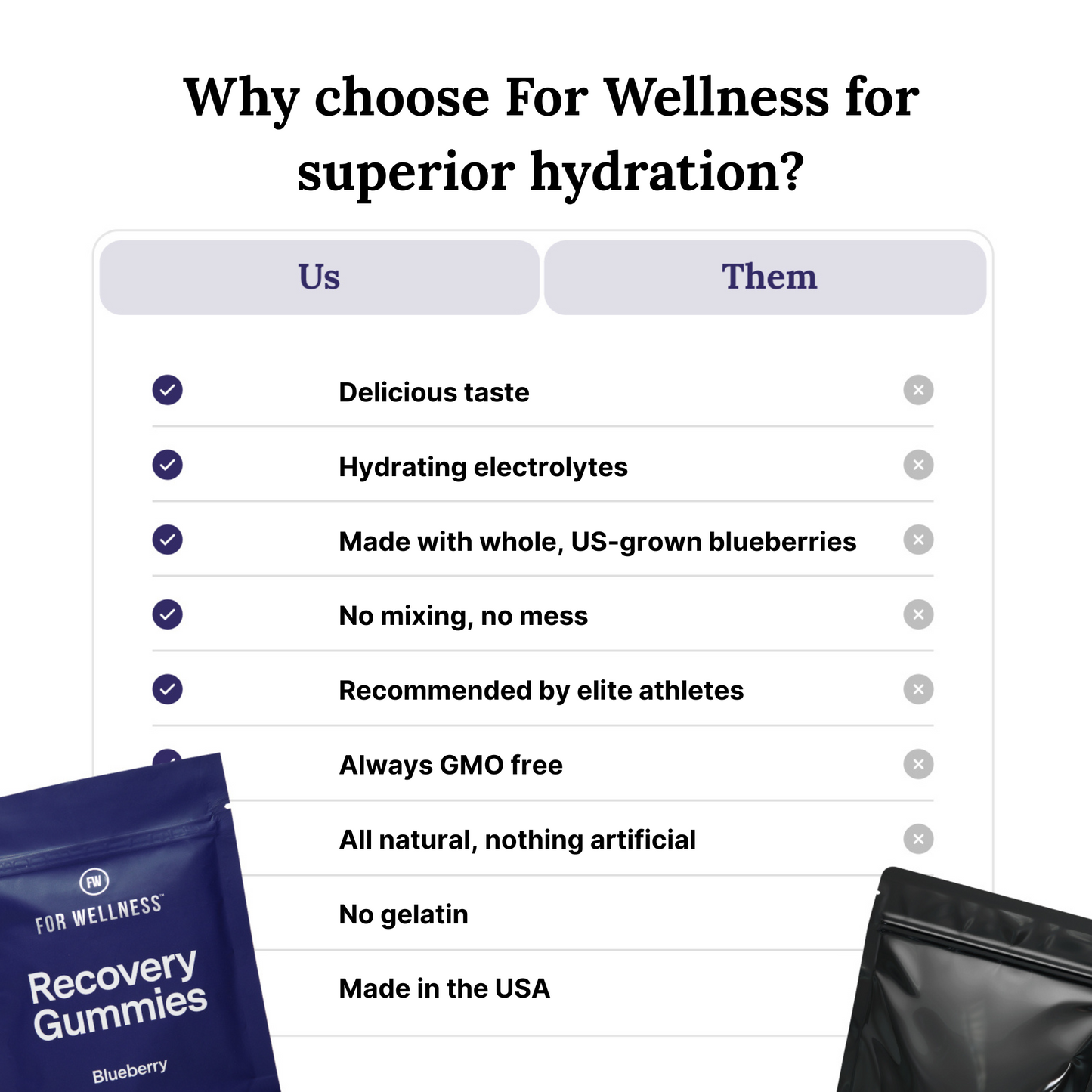 Comparison chart between 'Us' and 'Them' for wellness recovery gummies with a blue package and black bag in the foreground.