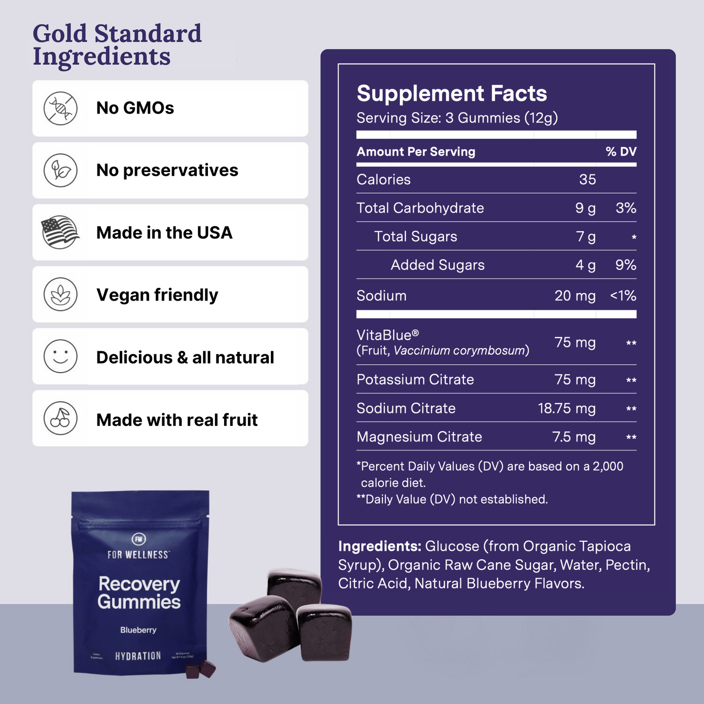 Gold Standard Ingredients and Supplement Facts label for Recovery Gummies with a blue background.