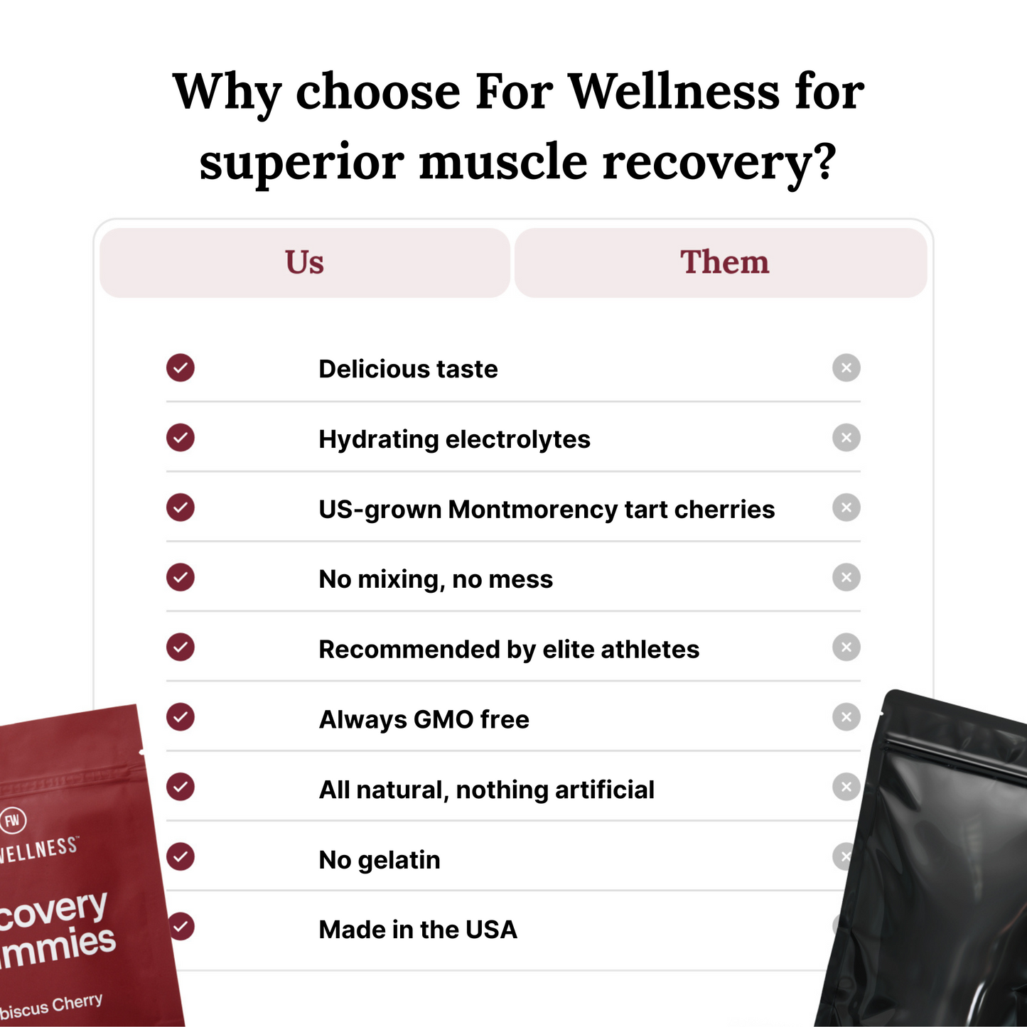 Recovery Gummies - Restore