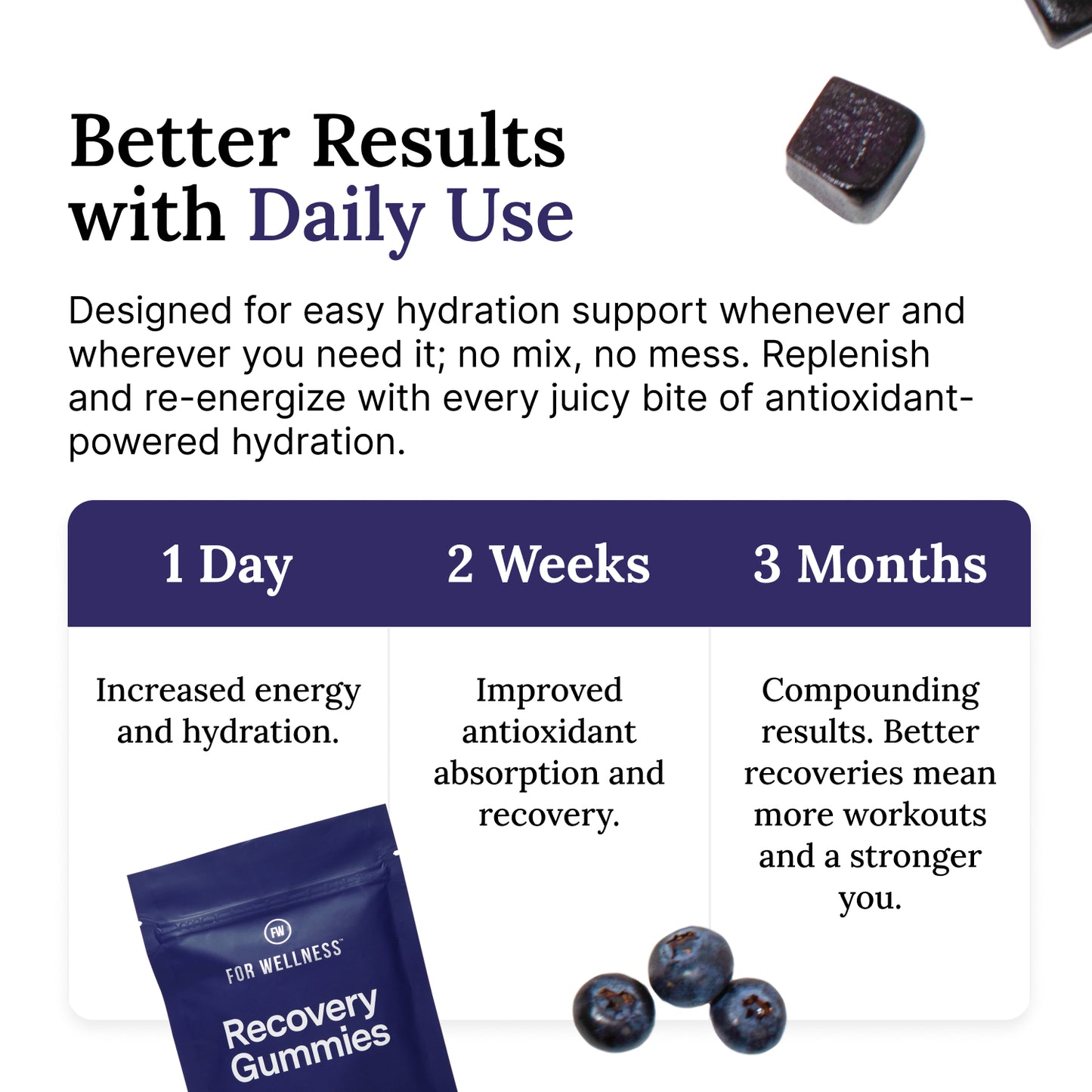 Advertisement for recovery gummies with text about daily use benefits and visual elements of the product.