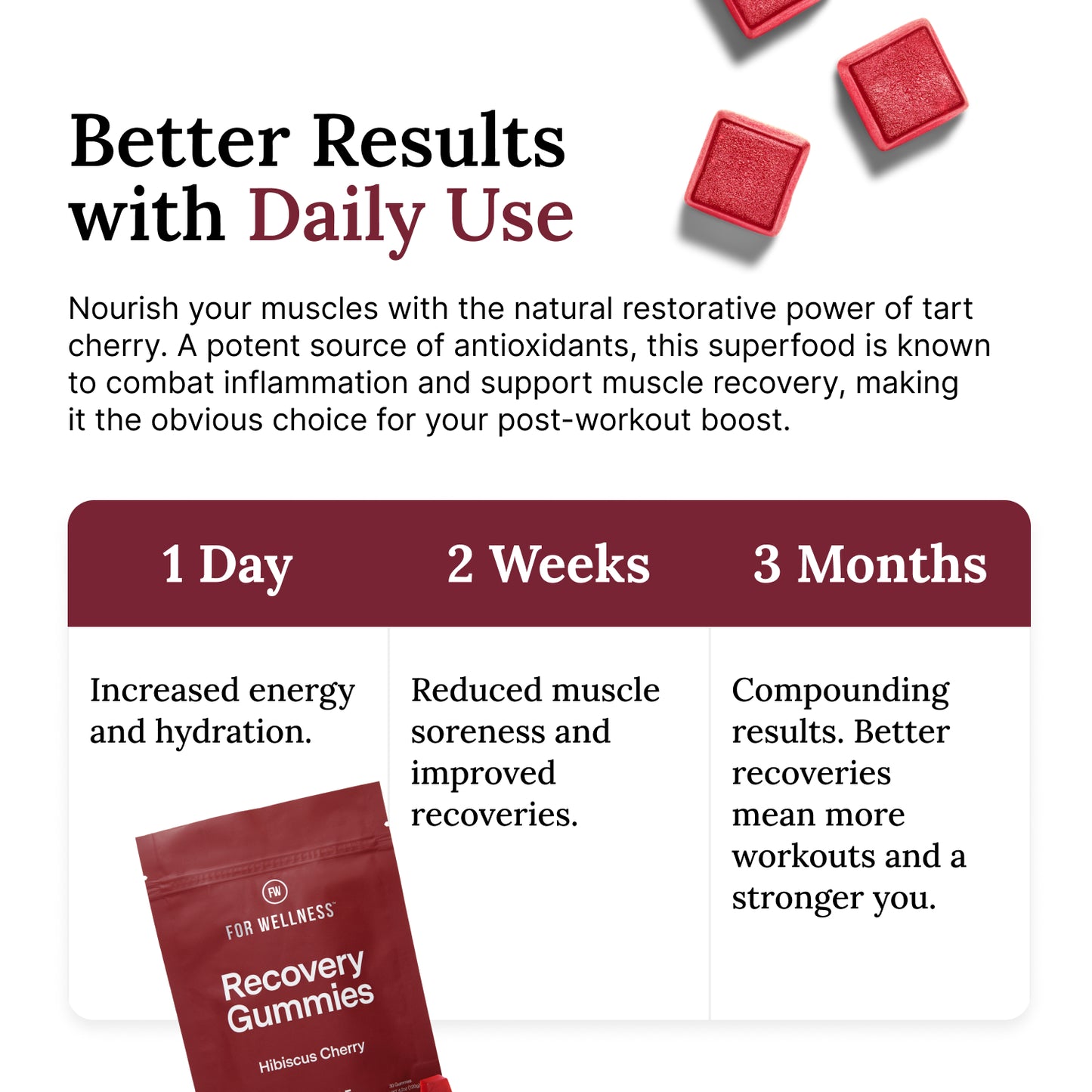 Recovery Gummies - Restore