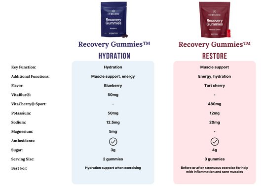 Recovery Gummies™ Unpacked: Which Will Best Support Me?