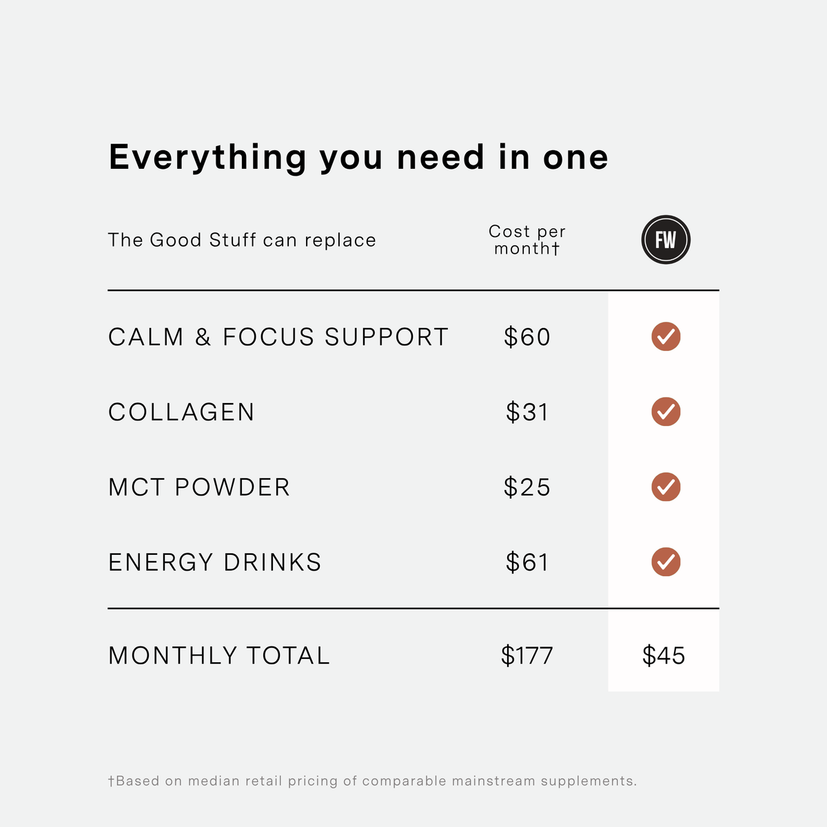 Why pay more comparison