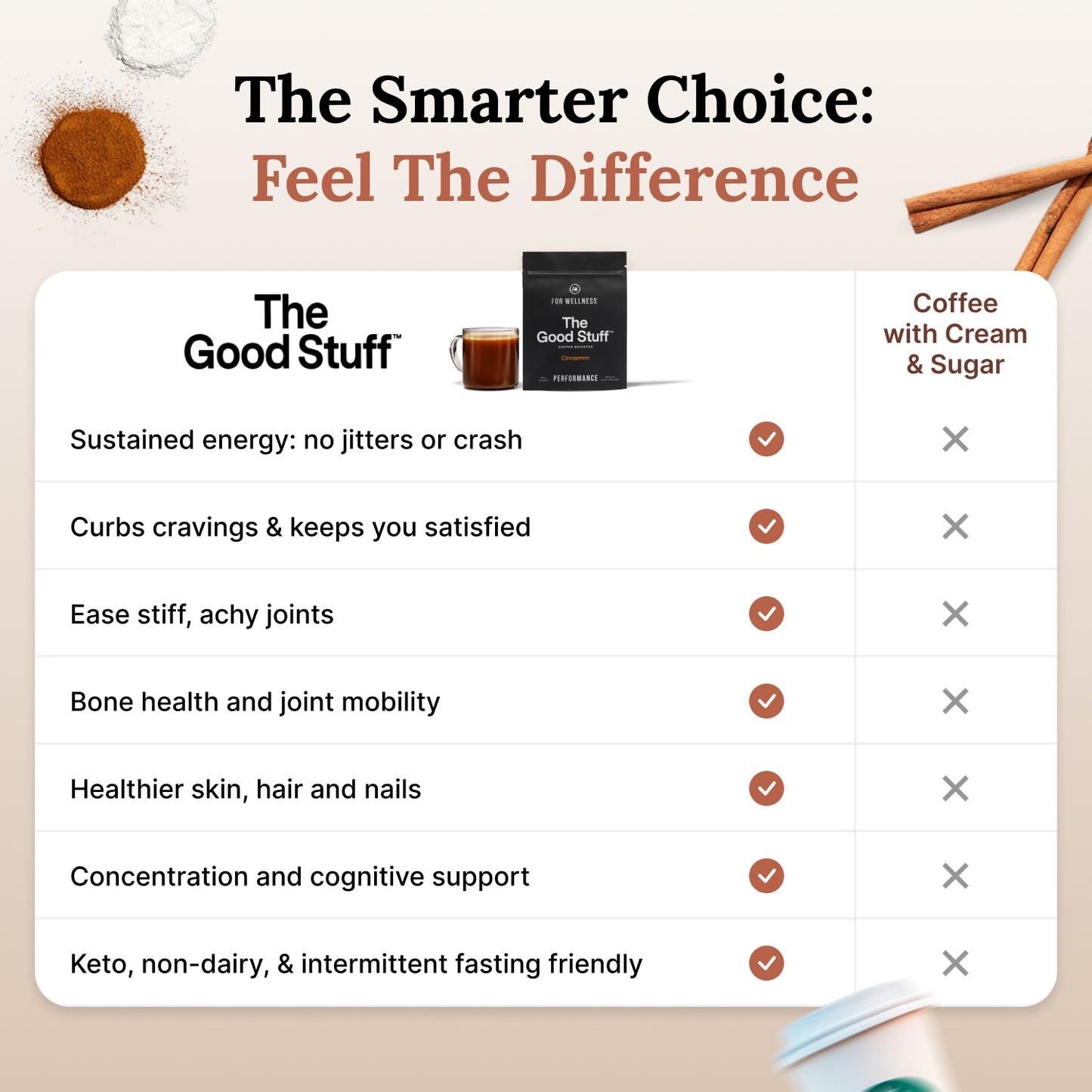 Your Questions About The Good Stuff, Answered – For Wellness